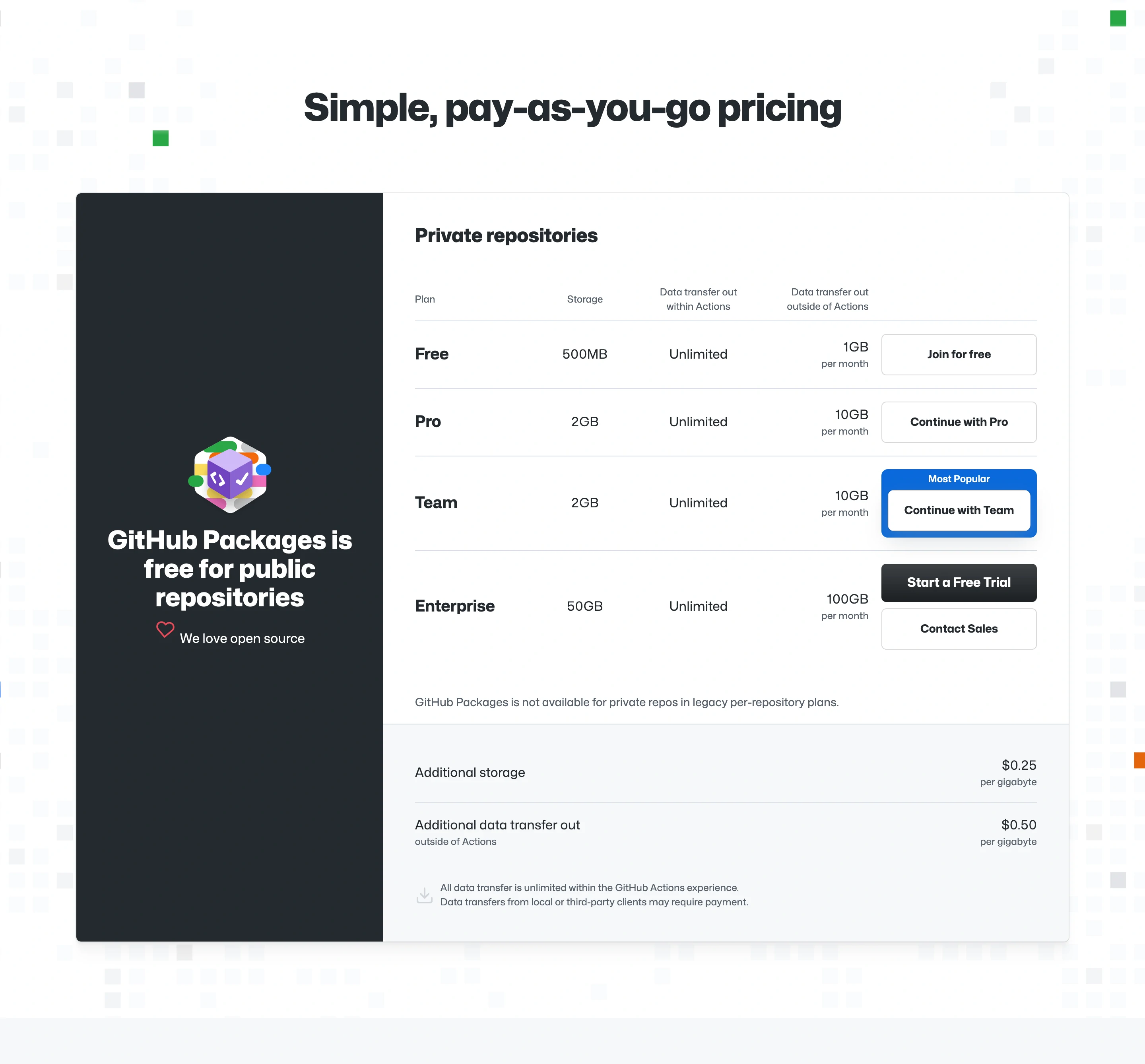 GitHub Package Page Section Pricing