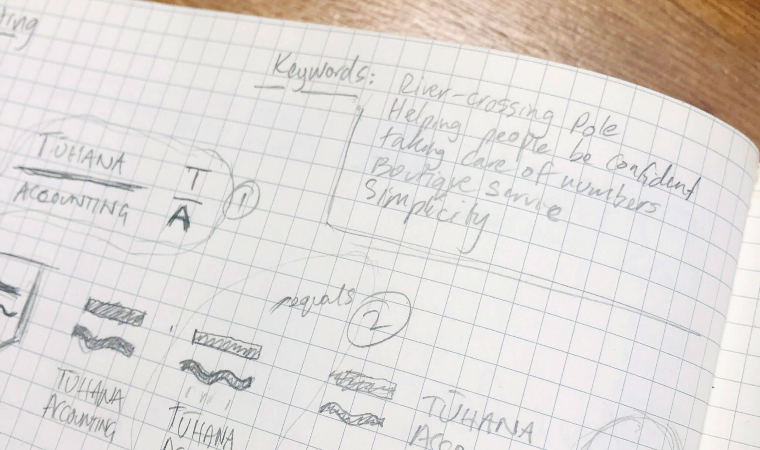 How to Get Better at Sketching Logo Concepts – DesignGuide°