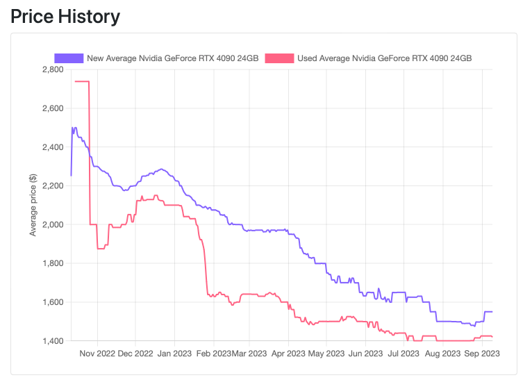 Revisiting Paradigm “Hardware Acceleration for Zero Knowledge Proofs”