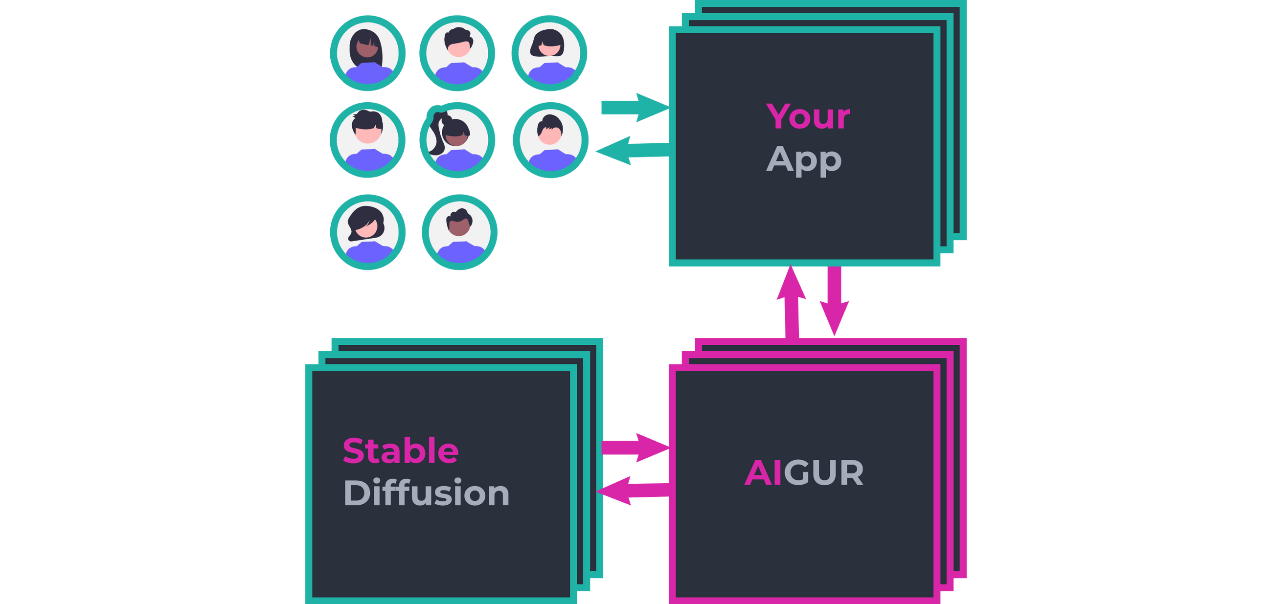 future-tools-aigur