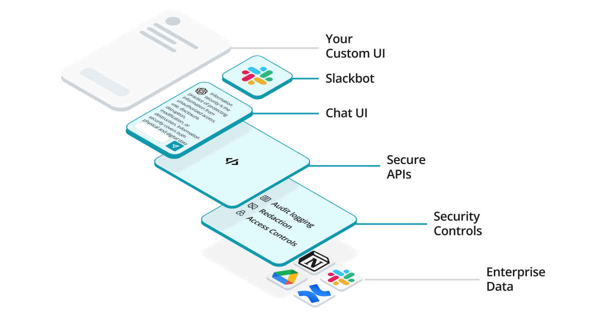 Credal.ai