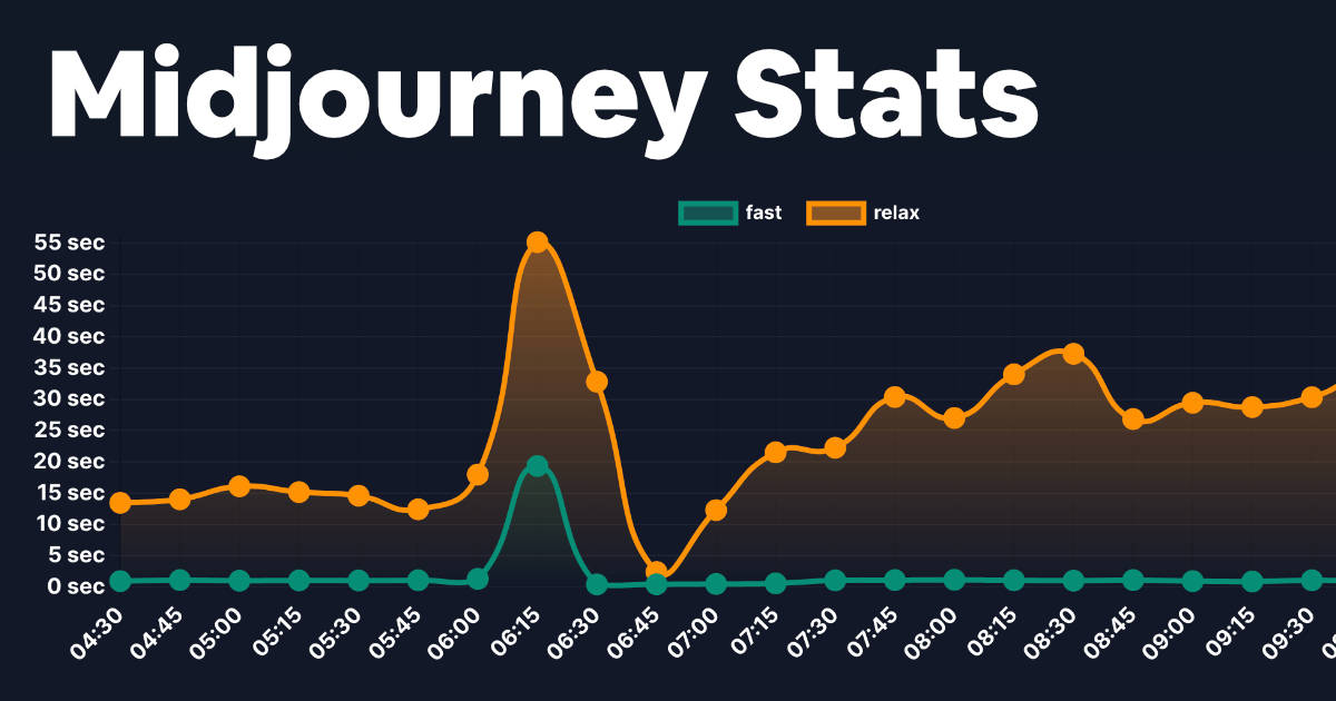 Midjourney Stats