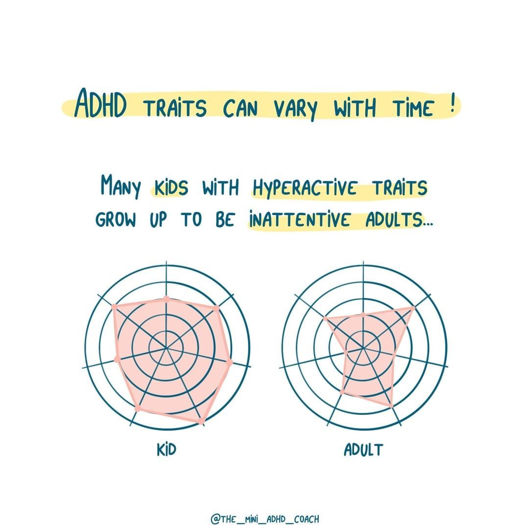 Illustration depicting the evolution of ADHD traits from childhood to adulthood, with two radar charts labeled 'KID' and 'ADULT' and a caption explaining that hyperactive children can become inattentive adults, credit to @the_mini_adhd_coach.