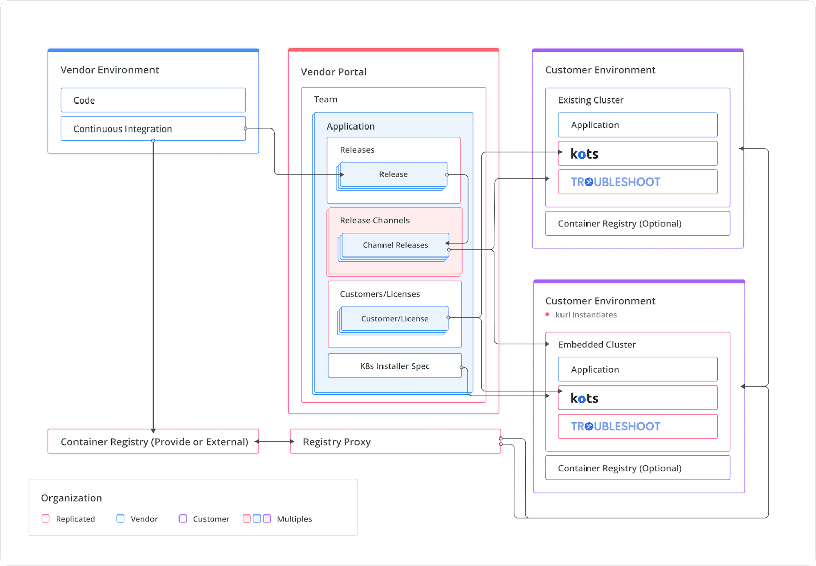 A Model for Adopting Replicated