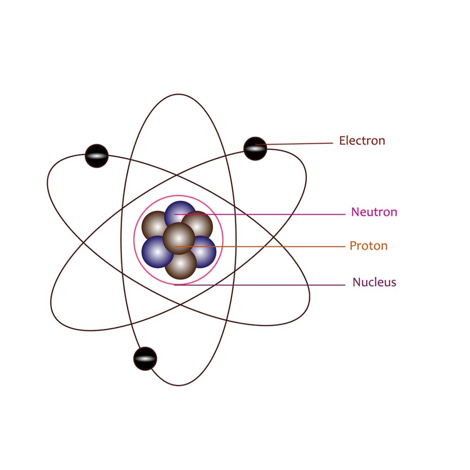Quantum Mechanical Model Exploring Beyond The Orbital Quantum Mechanical Model Exploring Beyond The Orbital