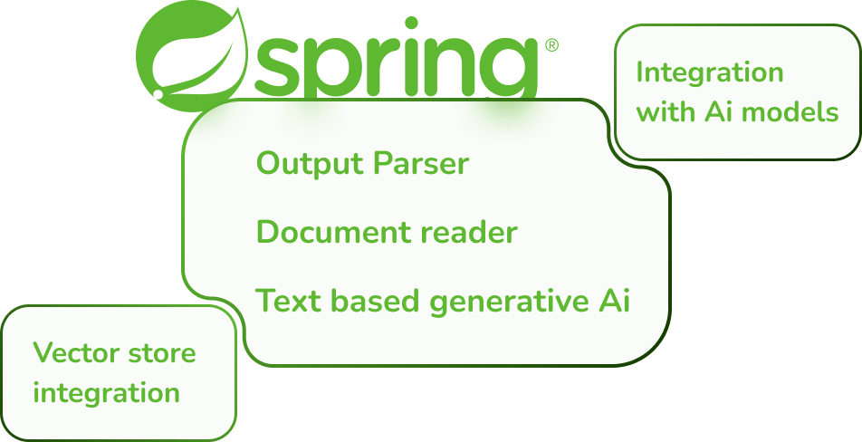 All you need to know about Spring AI