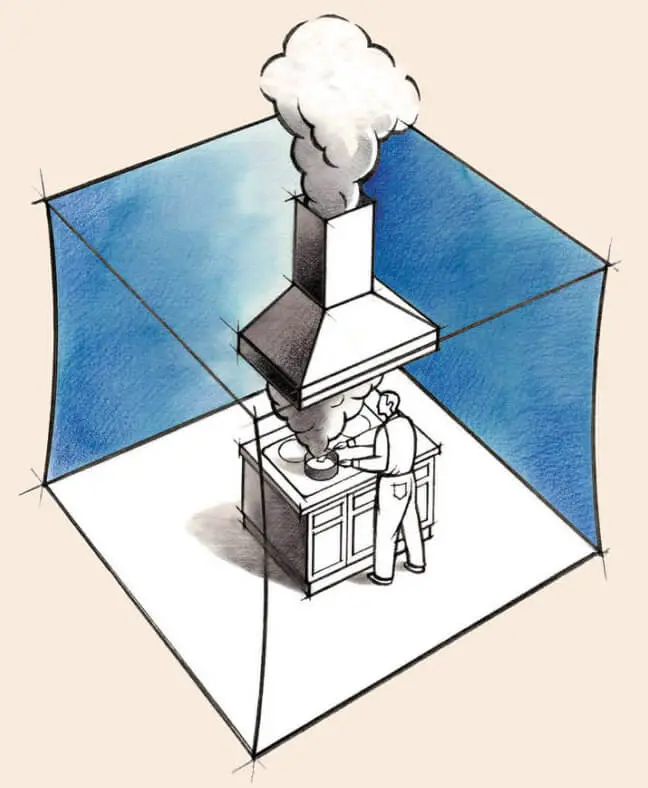 Cooking Up Indoor Air Pollution? BrightBuilt Home