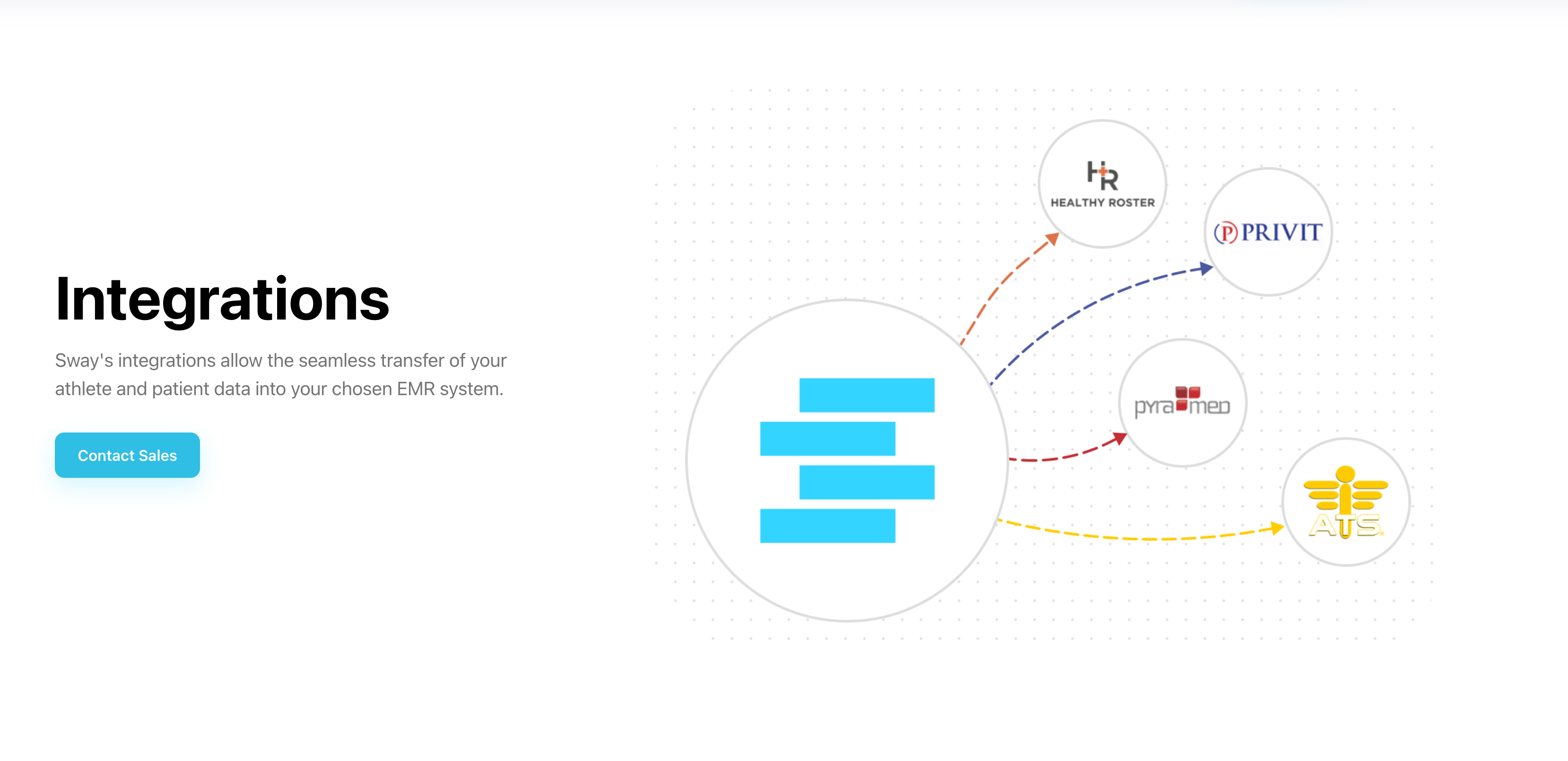 Integrations | Sway Medical
