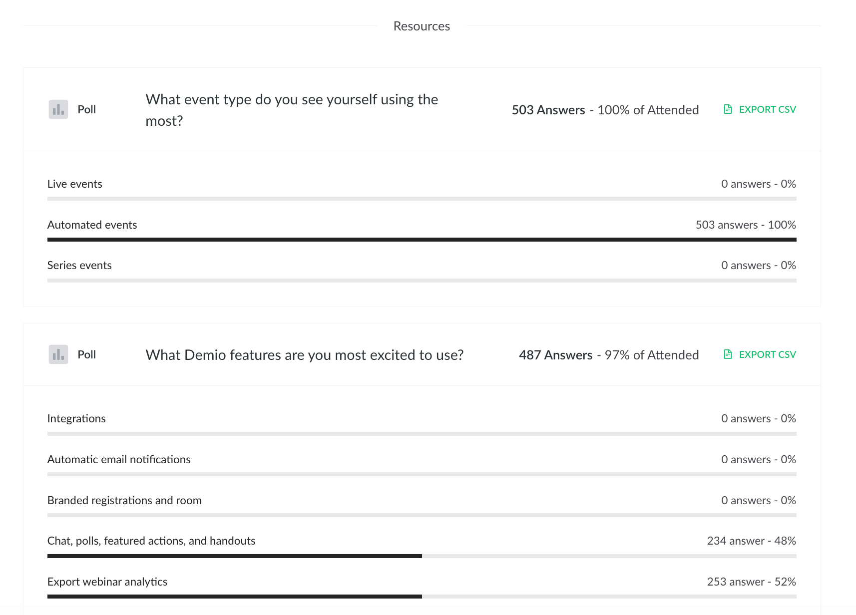 webinar engagement feature analytics