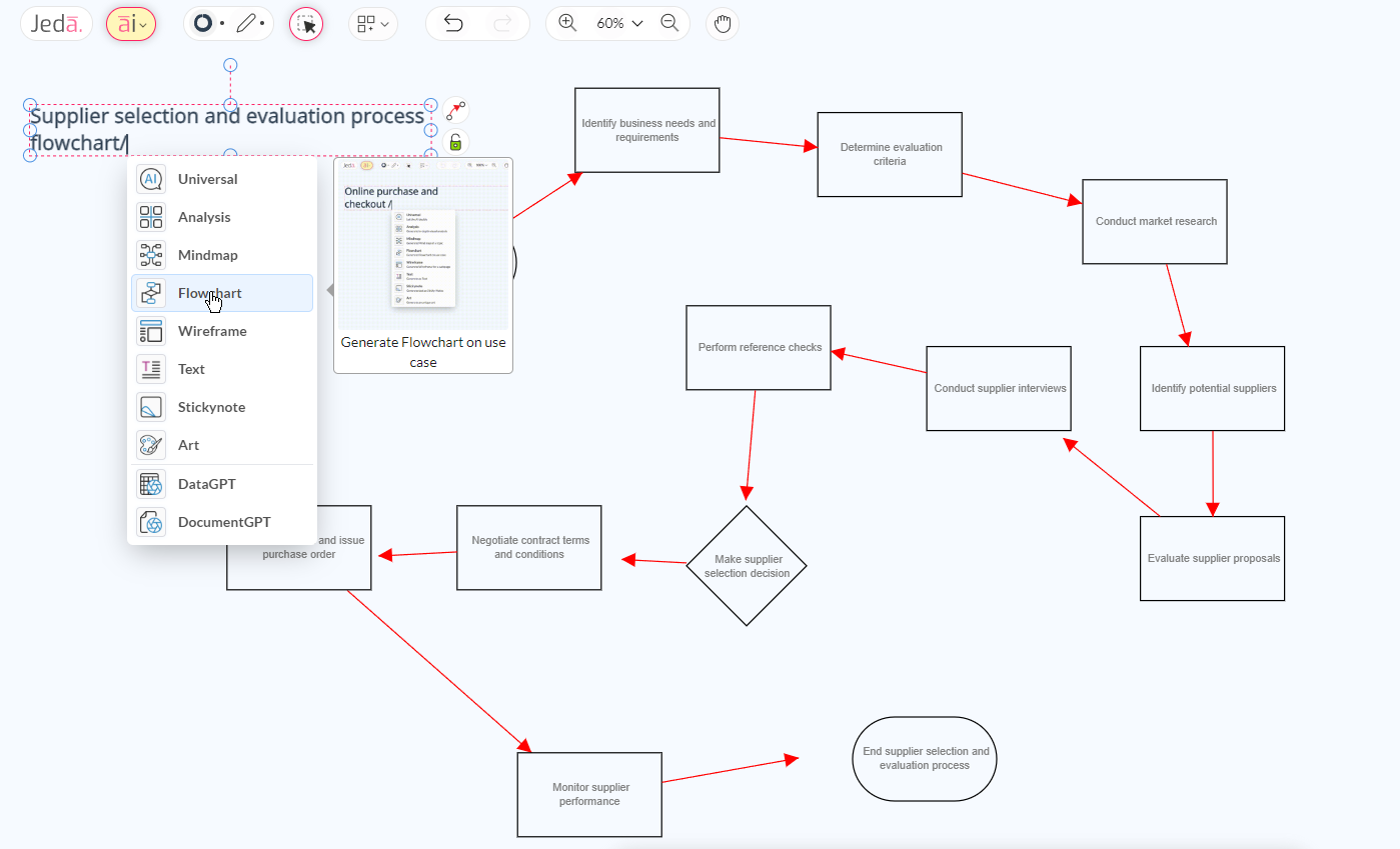 How to Generate Flowcharts with AI: Unleash Creativity with Jeda.ai
