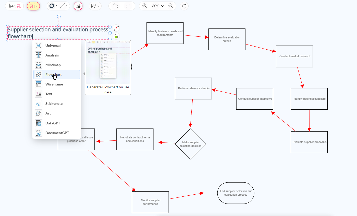 Generate a Flowchart with AI Slash Commands