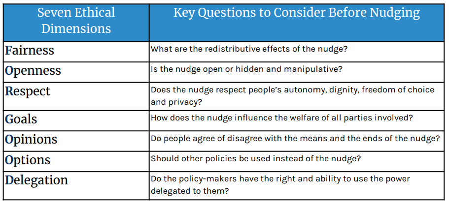 fifty-five Tea House: The decision-making process: an overview - Part 4 ...