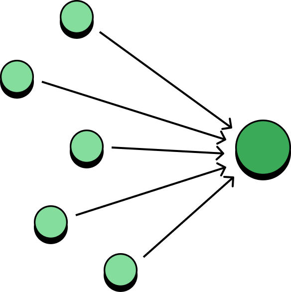 Sparkwise Topic Framing & synthesizing the meeting