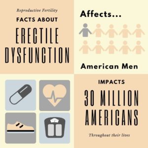 Can Erectile Dysfunction Affect Male Fertility?