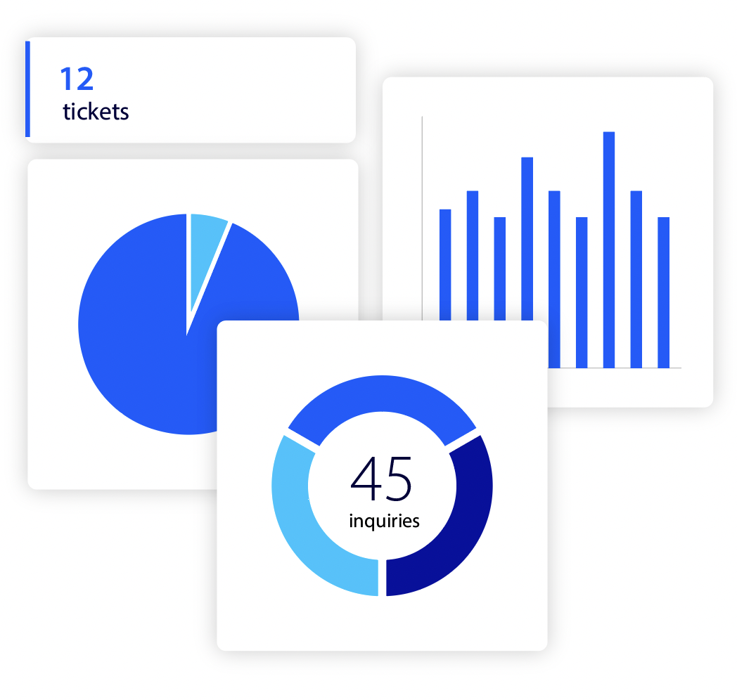 Customer Service Workflow customer-service-workflow