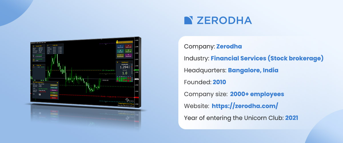 [2023 Update] 18 Unicorn Startups in India that Joined the Billionaire