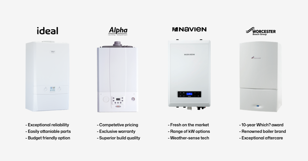 Boiler Installation Guide Padly