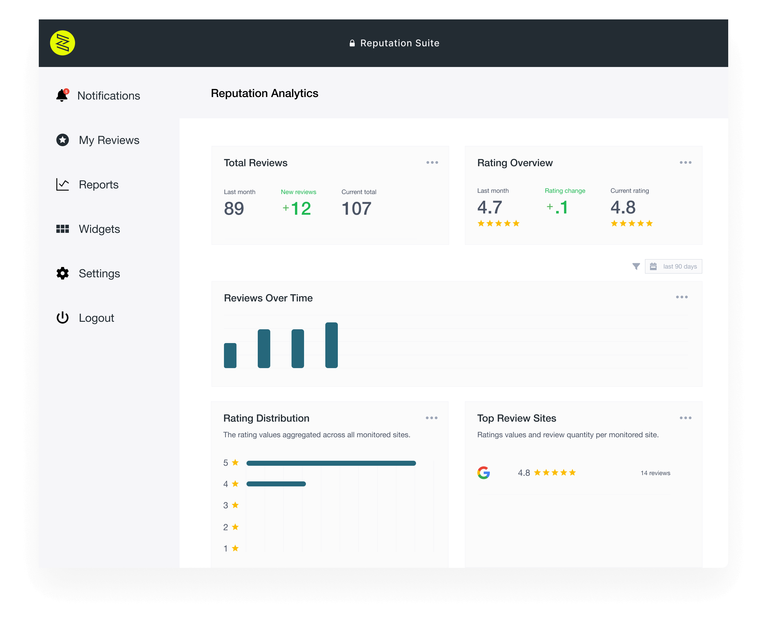 Zingit Reputation | Online Reputation Management