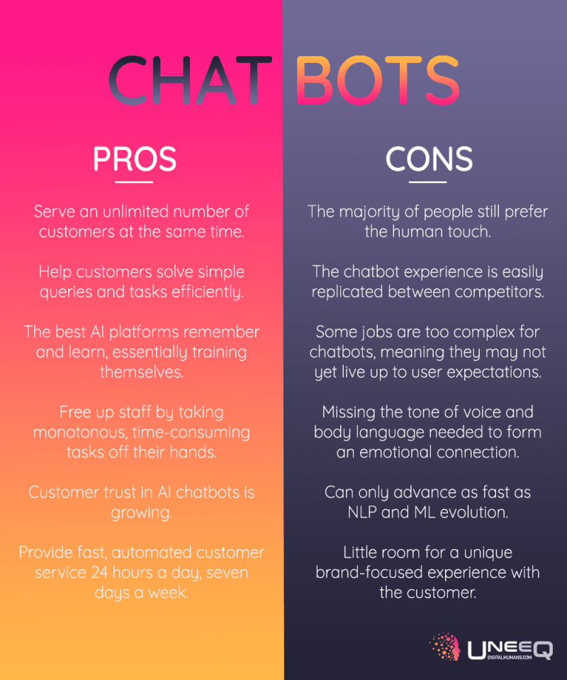 UneeQ Blog | AI chatbots are a good start, but now’s the time to stand ...