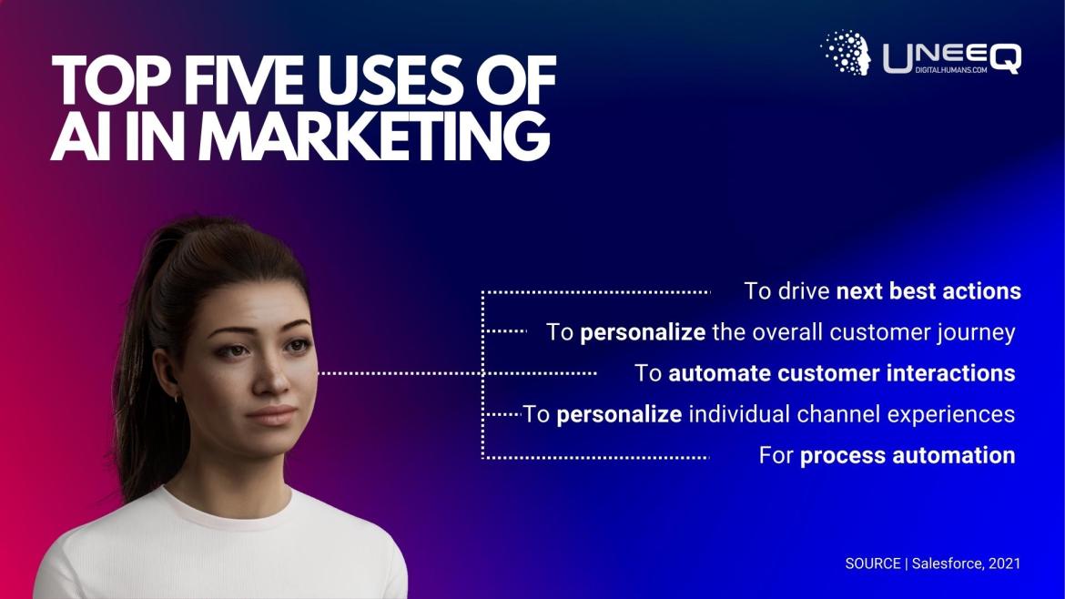 UneeQ Blog | FIVE awesome uses of artificial intelligence in marketing