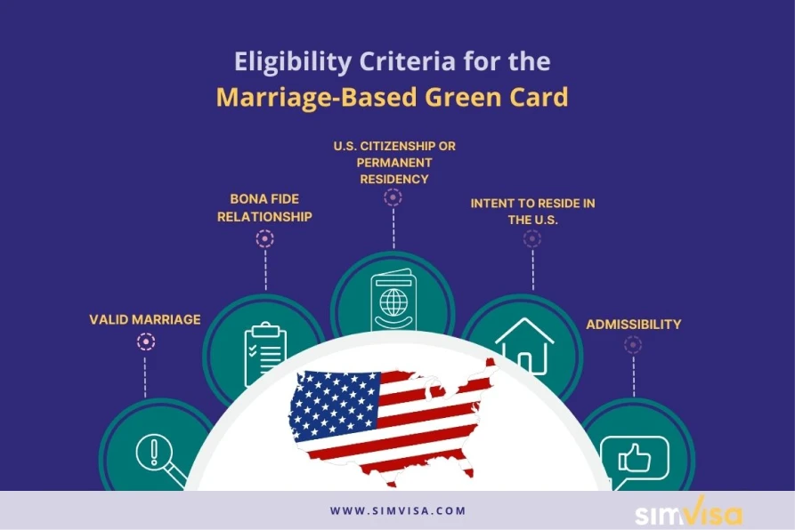 The MarriageBased Green Card An Ultimate Guide SimVisa