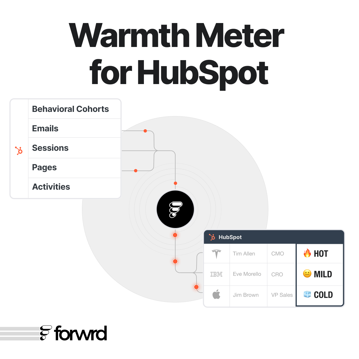 Warmth meter for hubspot start free