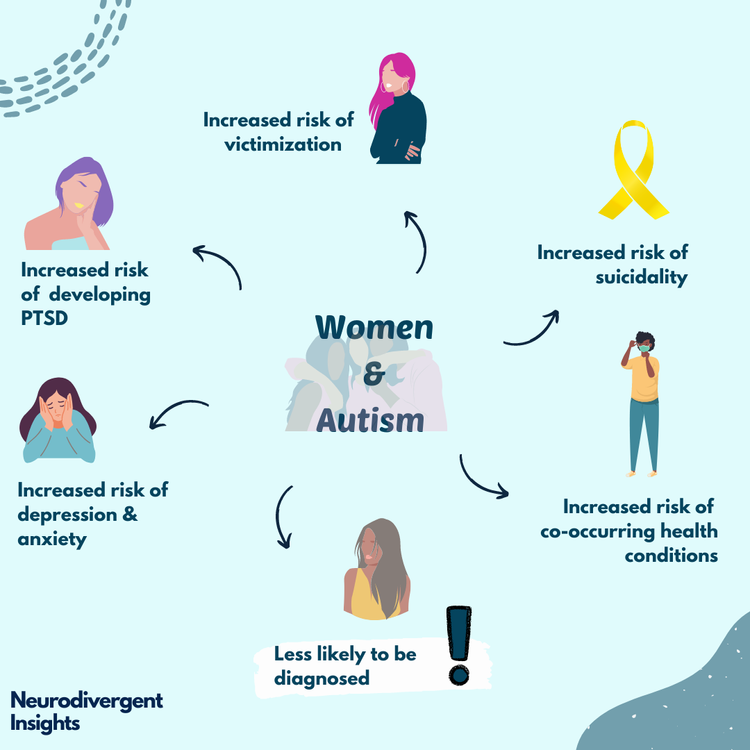 Signs Of Autism In Adult Females