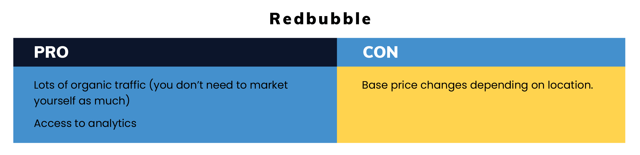 8 Best Websites for Selling T-shirt Designs in 2020