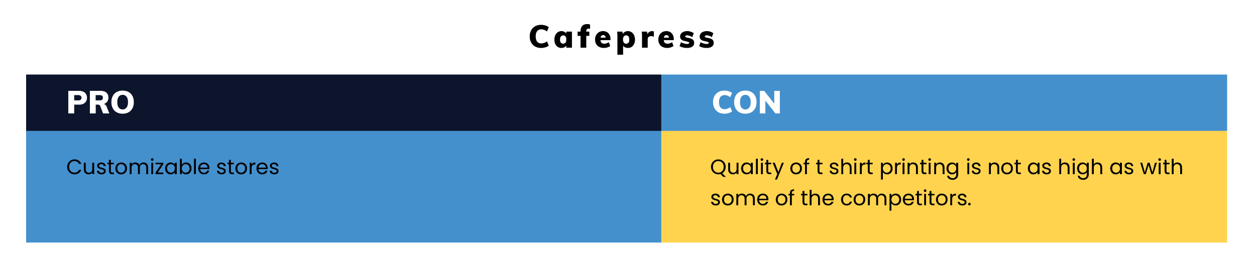 8 Best Websites for Selling T-shirt Designs in 2020