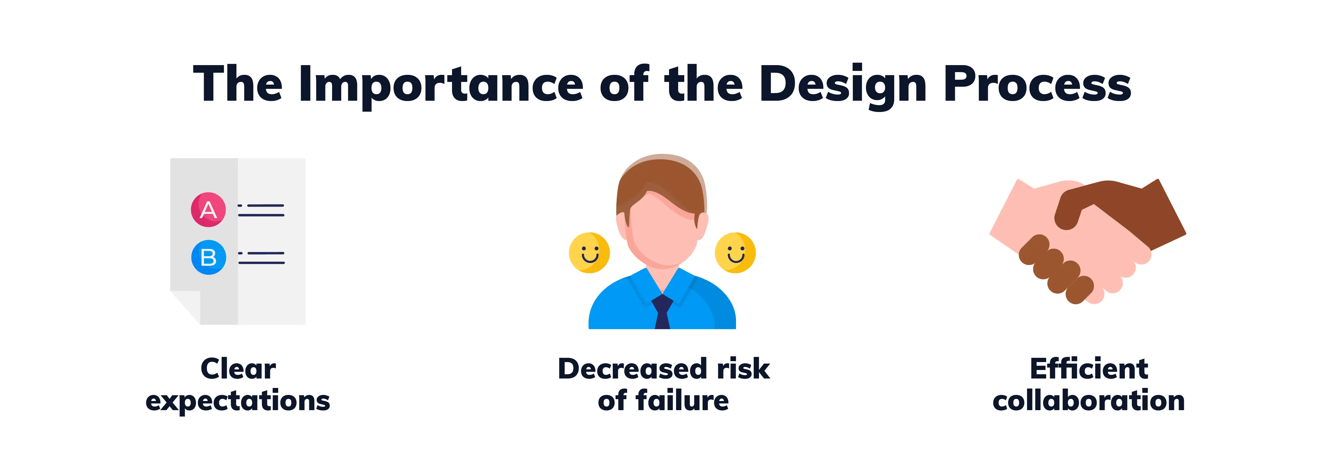 Tips to Speed Up the Design Process Without Loss of Quality