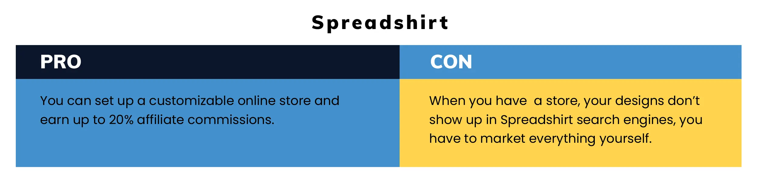 8 Best Websites for Selling T-shirt Designs in 2020