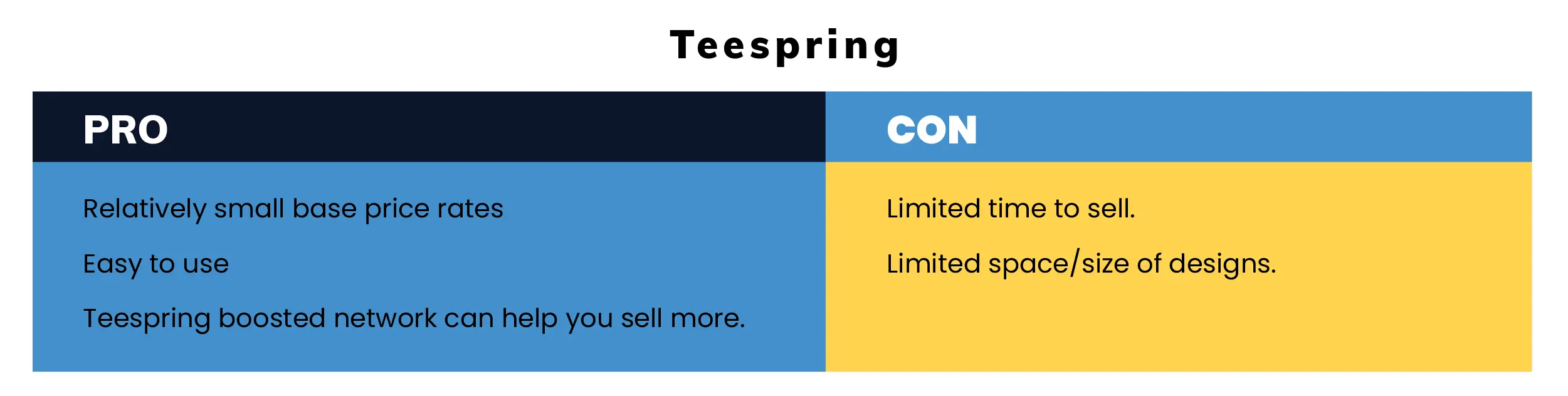 8 Best Websites for Selling T-shirt Designs in 2020