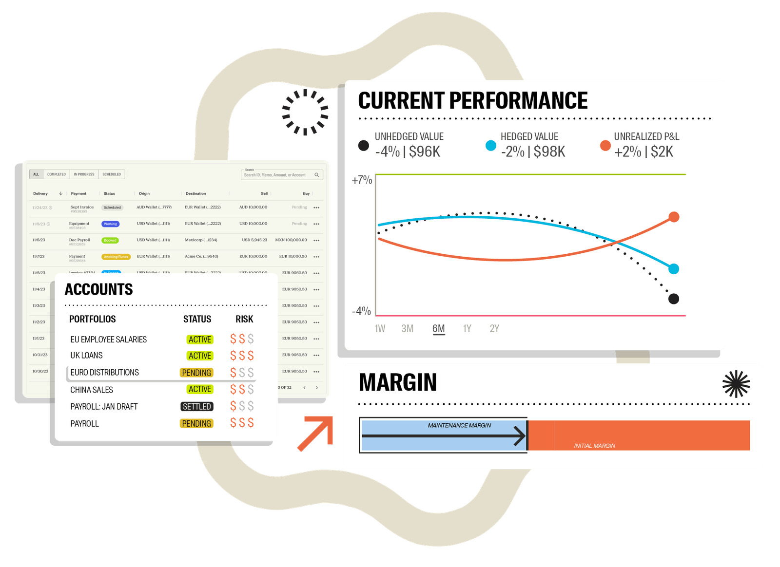 FX Hedging and AI-Powered Foreign Exchange Risk Mitigation | Pangea