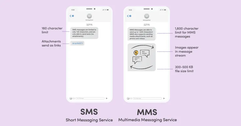 What's the Difference Between SMS vs MMS?