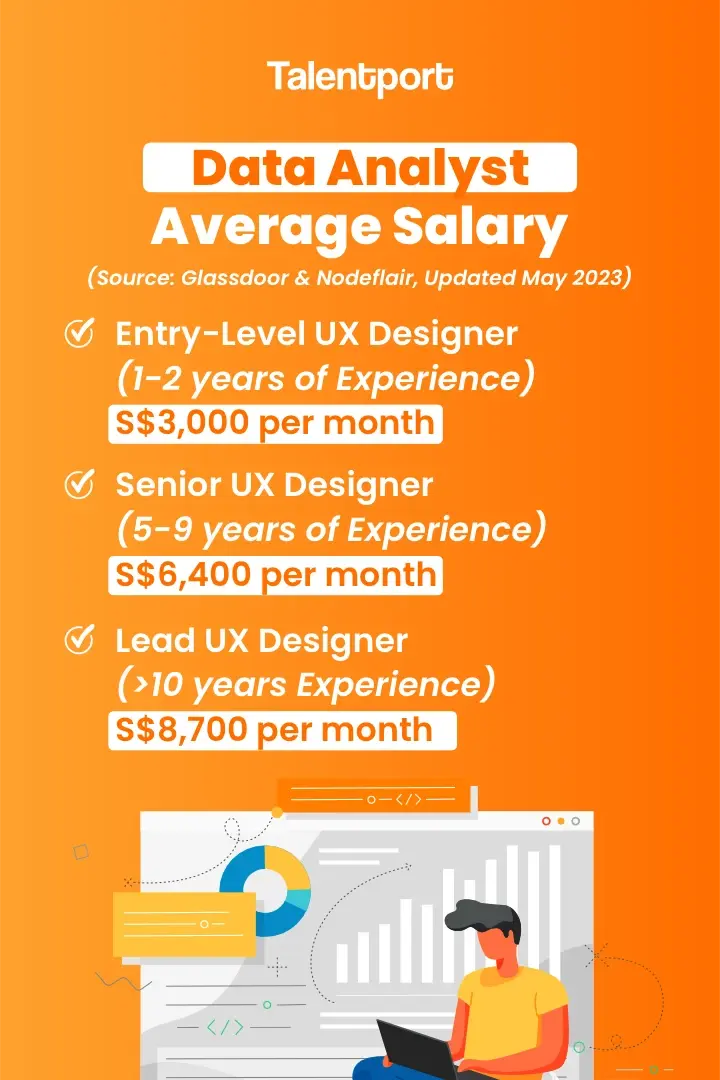 Data Analyst Salary in Singapore: Entry to Senior Level - Talentport