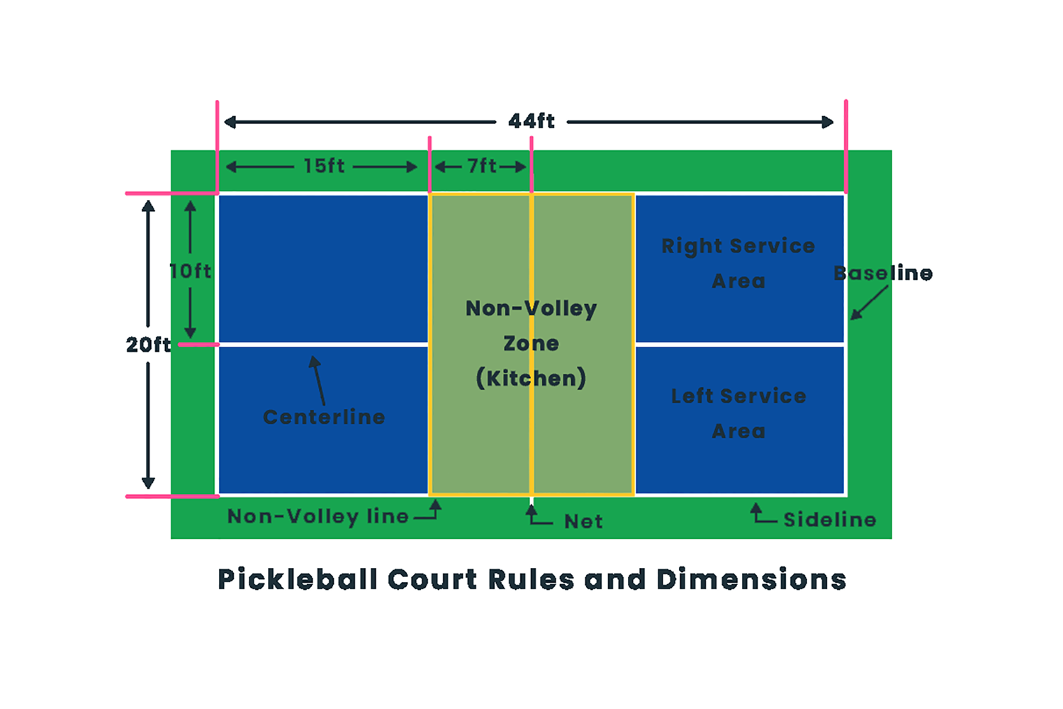 The Rules of Pickleball A Comprehensive Guide The Skilled Pickle