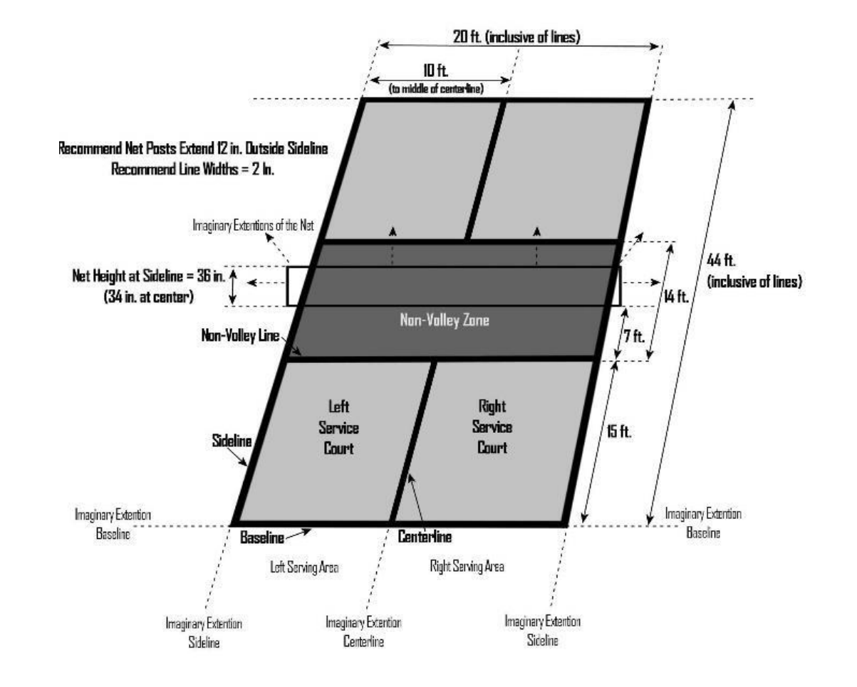 Pickleball court dimensions