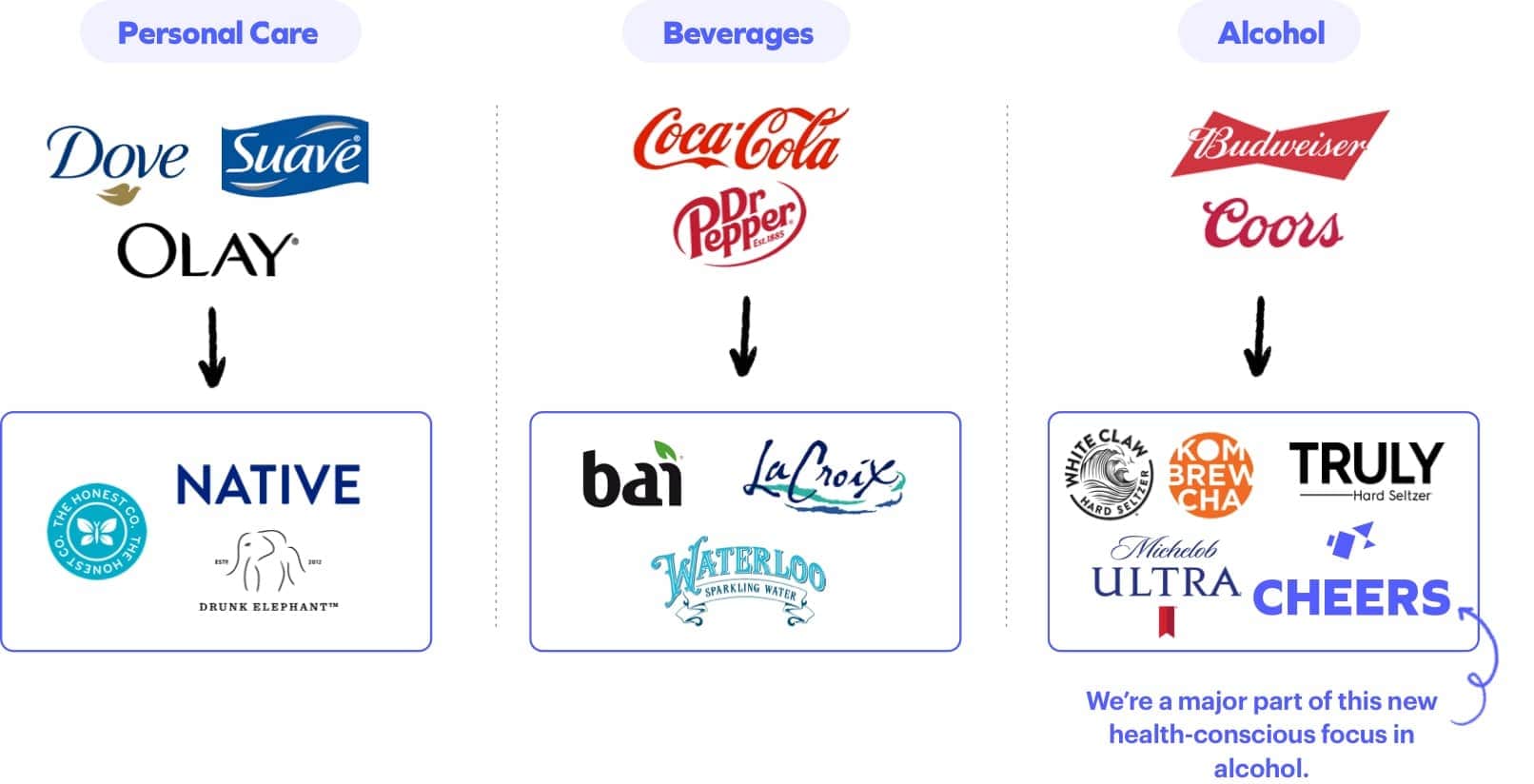 New Product Introducing a beverage form of Cheers Restore!