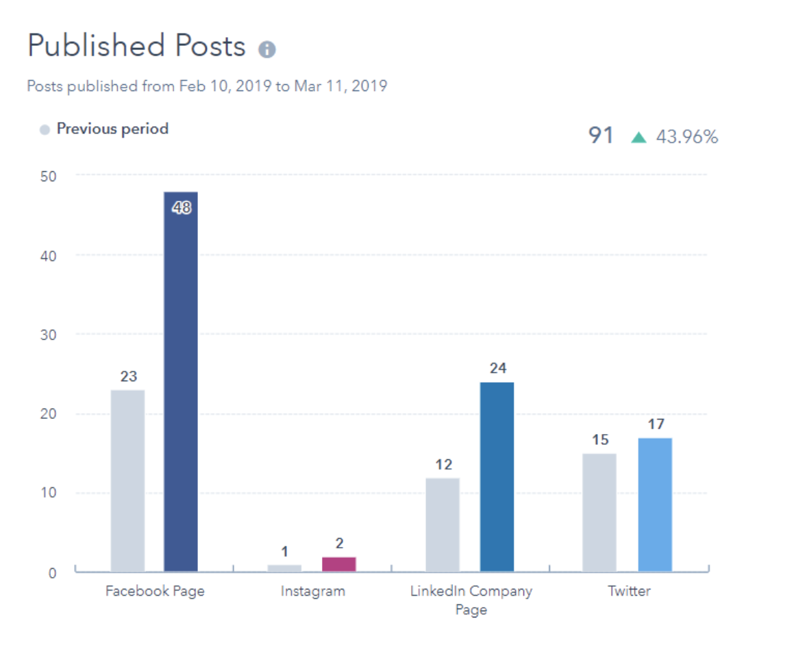 The Ultimate Guide to Social Media Analytics