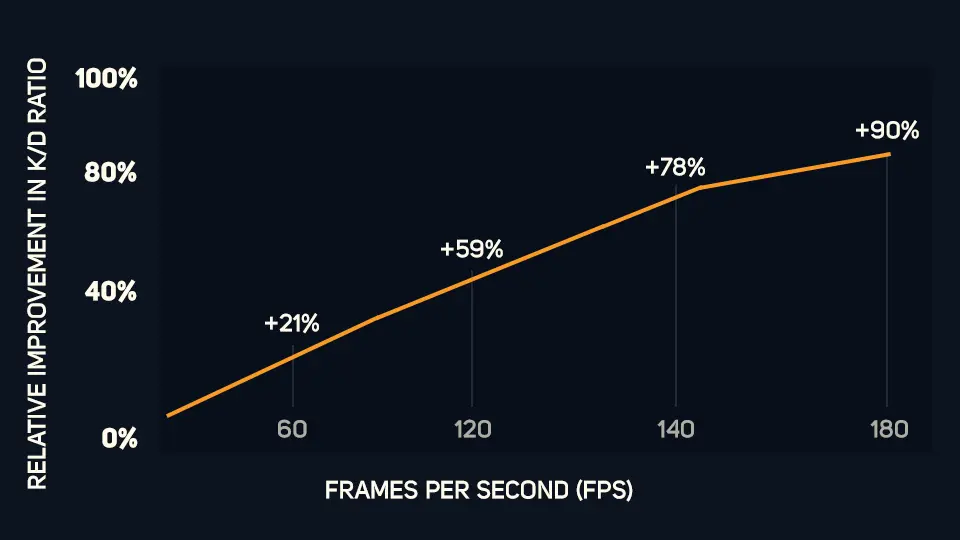 Hone Nvidia Benchmark