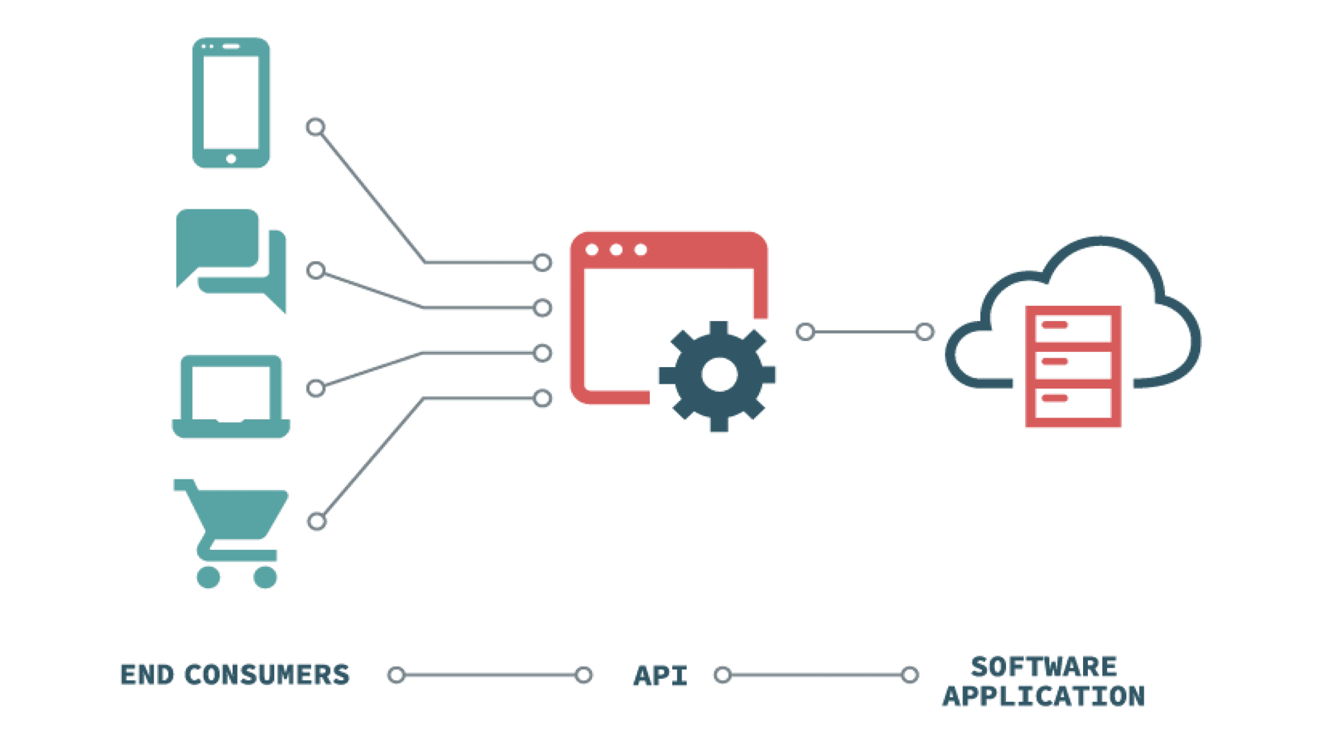 Celitech.com | Understanding Google's API Improvement Proposals System