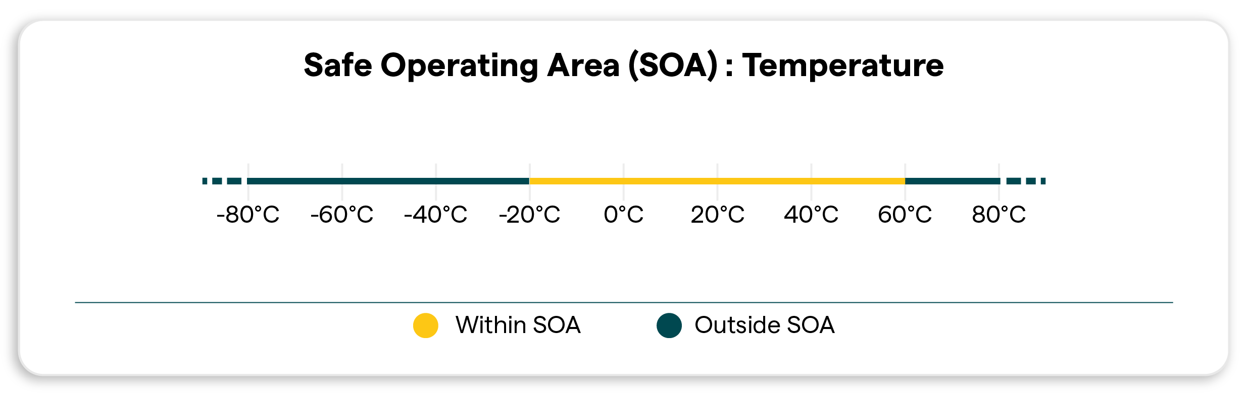 Zitara What is a Battery Management System (BMS)?