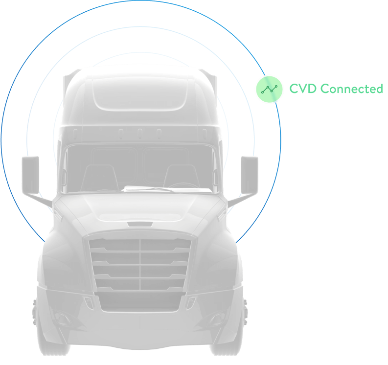 Installation & Rollouts Platform Science