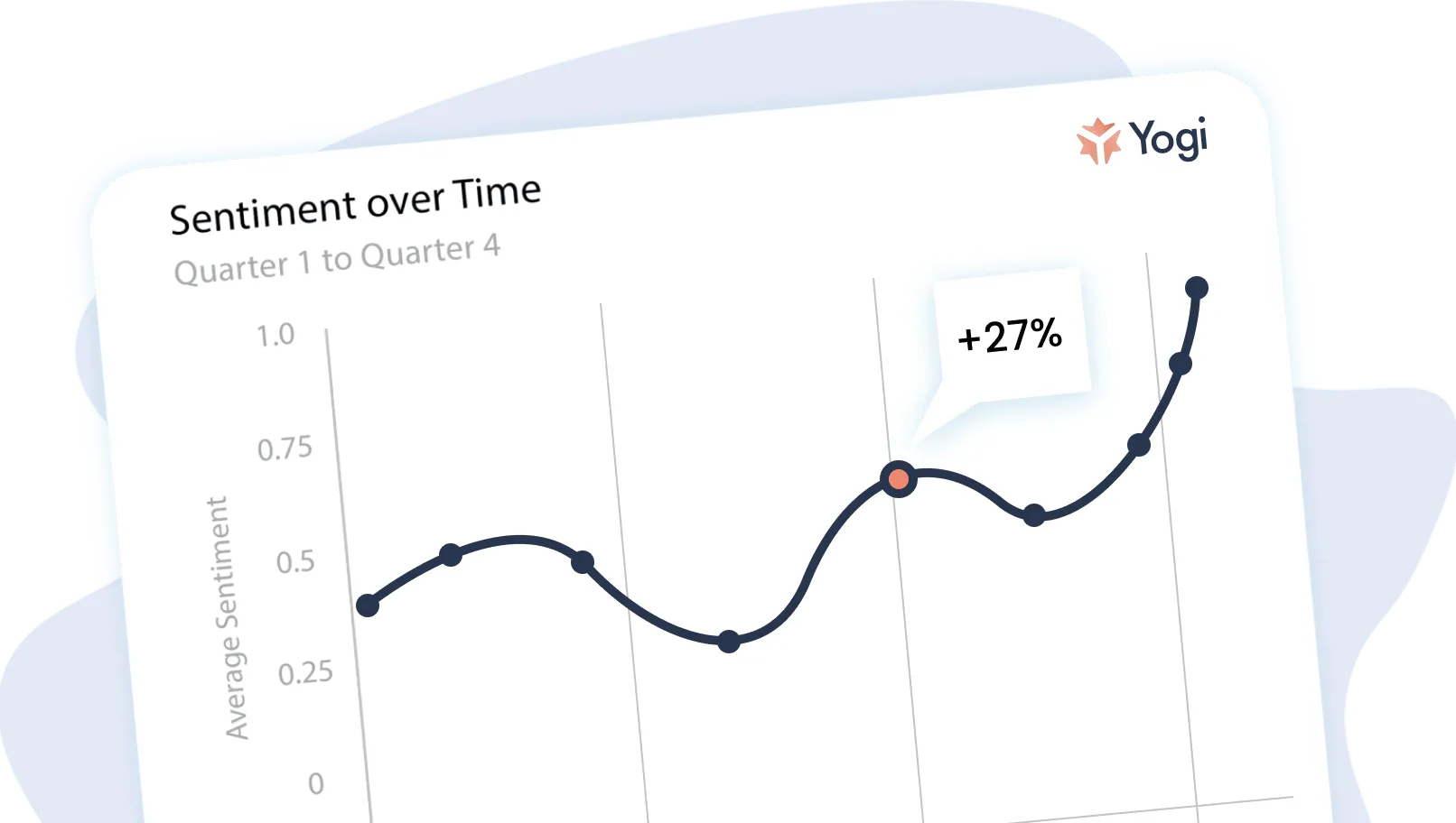 Yogi | Product Reviews & Ratings Analytics Platform