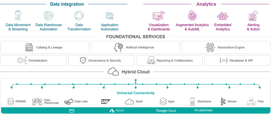 Qlik - Technology | Diagonal Consulting