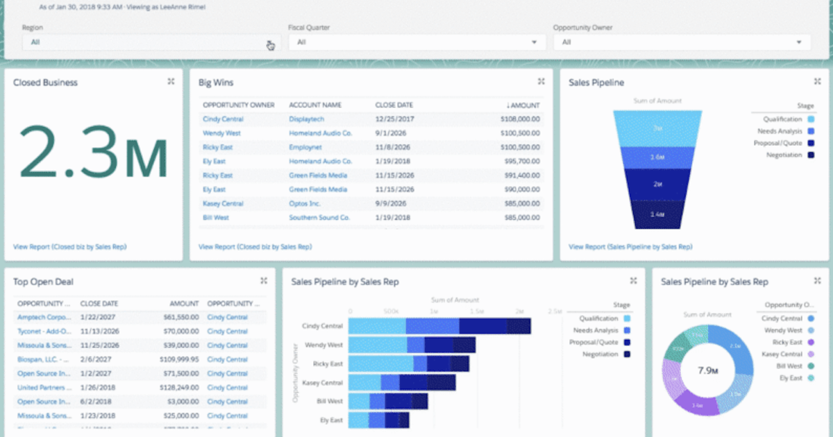 10 Steps to Transition to Salesforce Lightning