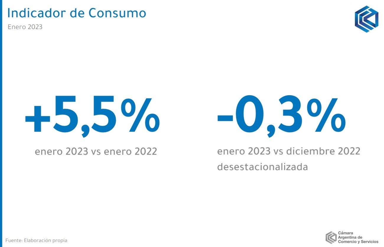 Nuevo Indicador de Consumo CAC