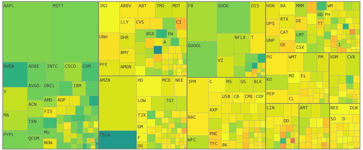 Treemap example