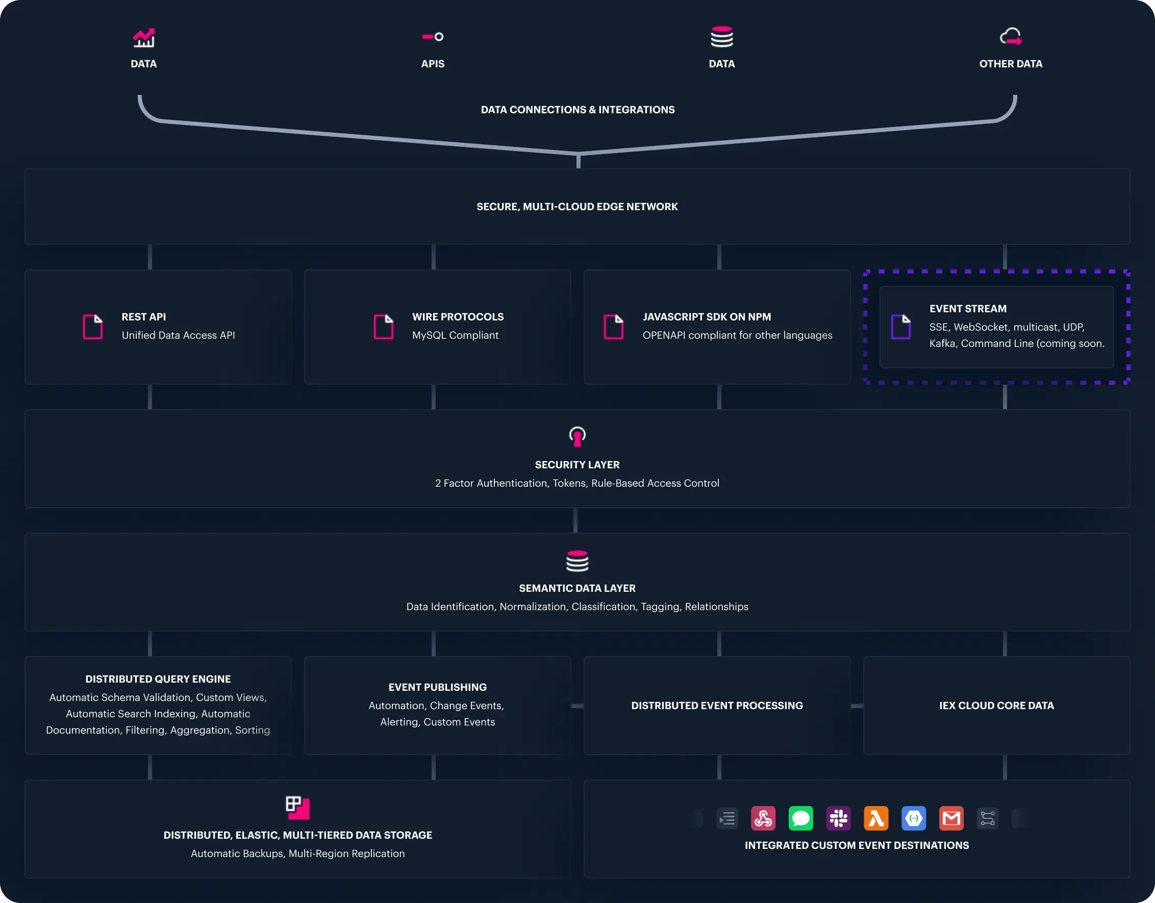 An Apperate Markup
