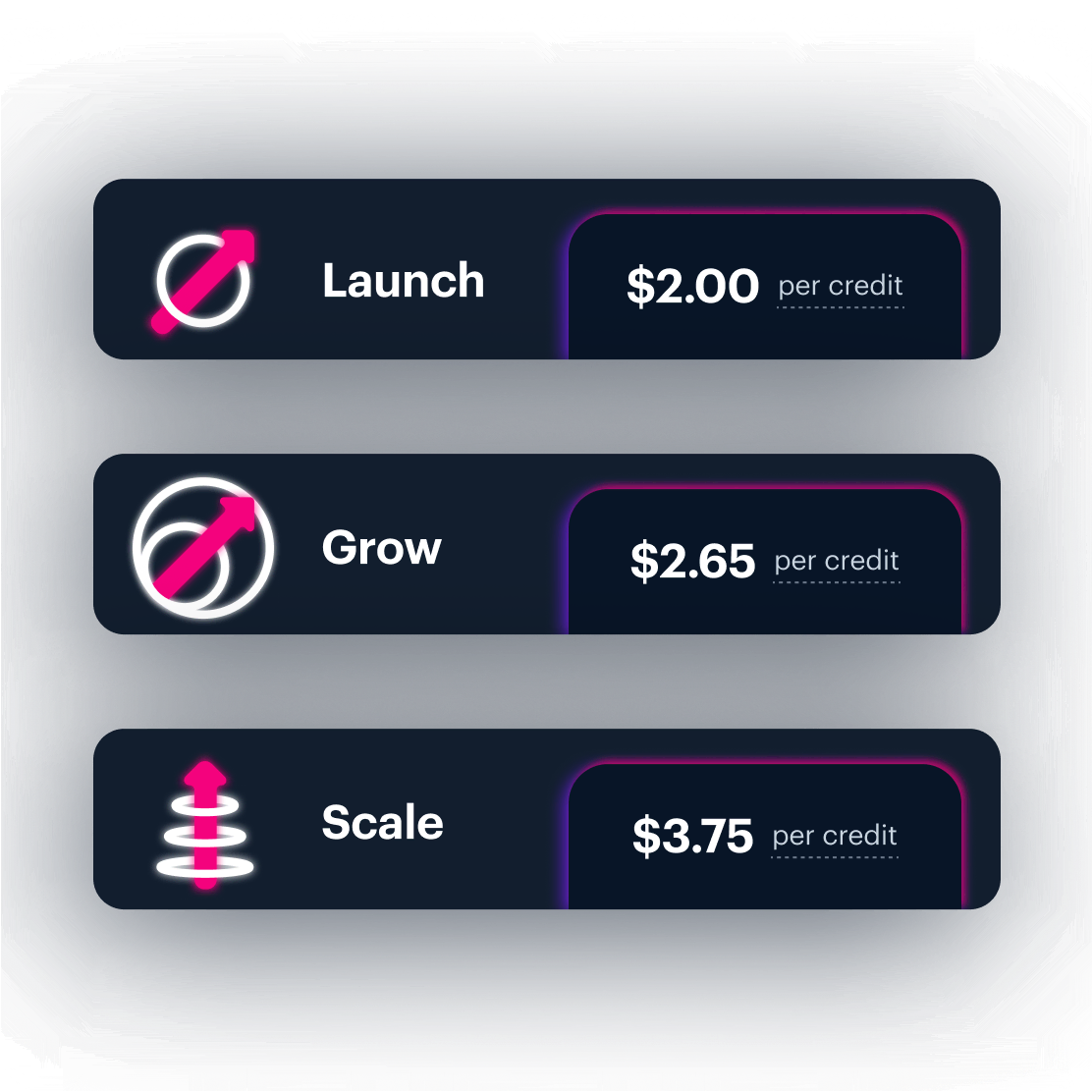 Launch, Grow, and Scale pricing example